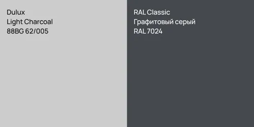 88BG 62/005 Light Charcoal vs RAL 7024 Графитовый серый