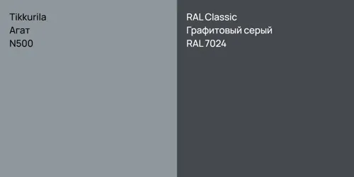 N500 Агат vs RAL 7024 Графитовый серый