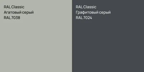 RAL 7038 Агатовый серый vs RAL 7024 Графитовый серый