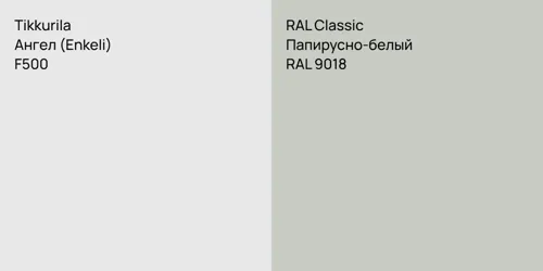 F500 Ангел (Enkeli) vs RAL 9018 Папирусно-белый