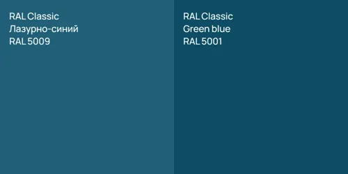 RAL 5009 Лазурно-синий vs RAL 5001  Green blue