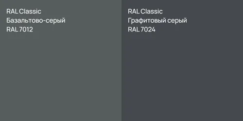 RAL 7012 Базальтово-серый vs RAL 7024 Графитовый серый
