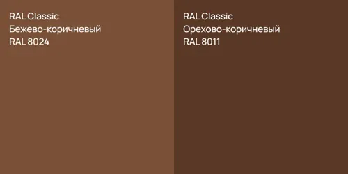 RAL 8024 Бежево-коричневый vs RAL 8011 Орехово-коричневый