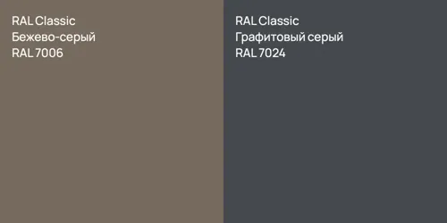 RAL 7006 Бежево-серый vs RAL 7024 Графитовый серый