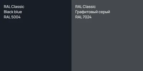 RAL 5004 Black blue vs RAL 7024 Графитовый серый