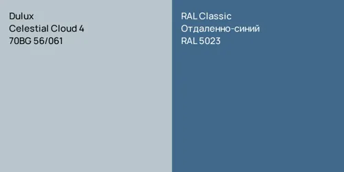 70BG 56/061 Celestial Cloud 4 vs RAL 5023 Отдаленно-синий