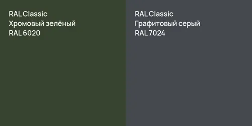 RAL 6020 Хромовый зелёный vs RAL 7024 Графитовый серый