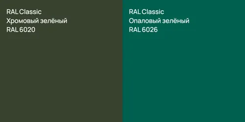 RAL 6020 Хромовый зелёный vs RAL 6026 Опаловый зелёный