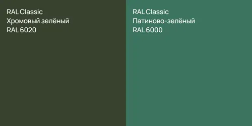 RAL 6020 Хромовый зелёный vs RAL 6000 Патиново-зелёный