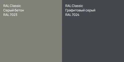 RAL 7023 Серый бетон vs RAL 7024 Графитовый серый