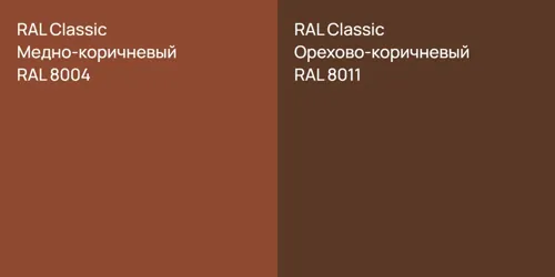 RAL 8004 Медно-коричневый vs RAL 8011 Орехово-коричневый