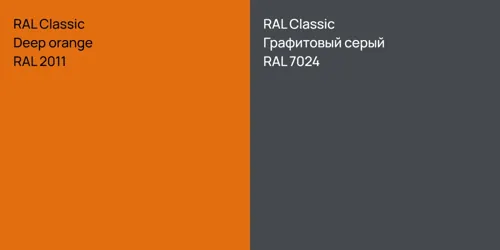 RAL 2011  Deep orange vs RAL 7024 Графитовый серый