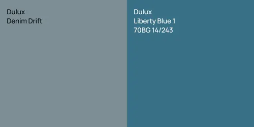 Denim Drift null vs 70BG 14/243 Liberty Blue 1