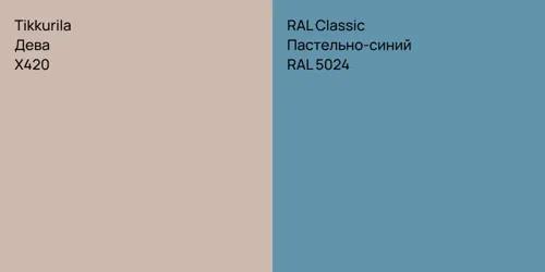 X420 Дева vs RAL 5024 Пастельно-синий