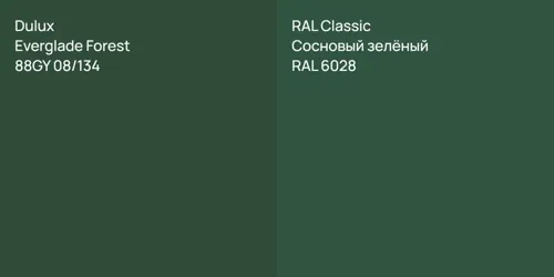 88GY 08/134 Everglade Forest vs RAL 6028 Сосновый зелёный