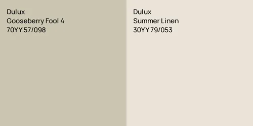 70YY 57/098 Gooseberry Fool 4 vs 30YY 79/053 Summer Linen