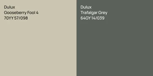 70YY 57/098 Gooseberry Fool 4 vs 64GY 14/039 Trafalgar Grey