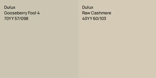 70YY 57/098 Gooseberry Fool 4 vs 40YY 60/103 Raw Cashmere