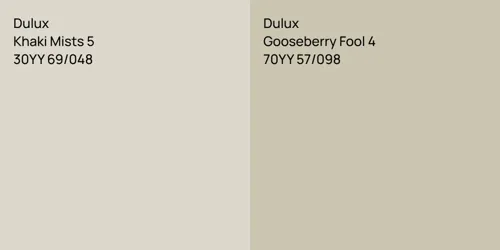 30YY 69/048 Khaki Mists 5 vs 70YY 57/098 Gooseberry Fool 4