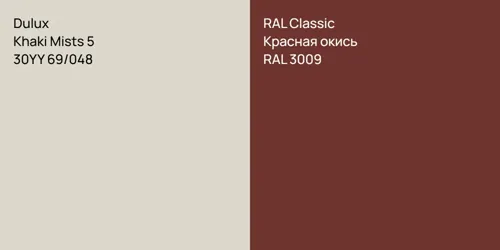 30YY 69/048 Khaki Mists 5 vs RAL 3009 Красная окись