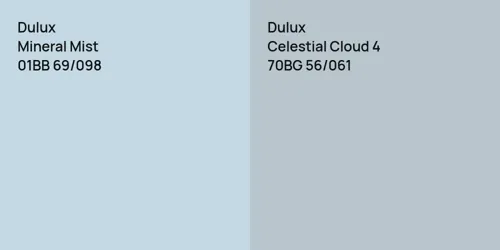 01BB 69/098 Mineral Mist vs 70BG 56/061 Celestial Cloud 4