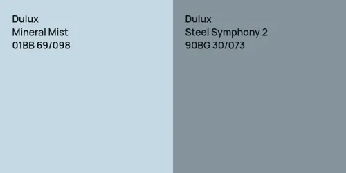 01BB 69/098 Mineral Mist vs 90BG 30/073 Steel Symphony 2