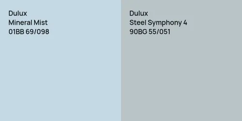 01BB 69/098 Mineral Mist vs 90BG 55/051 Steel Symphony 4