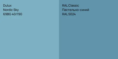 69BG 40/190 Nordic Sky vs RAL 5024 Пастельно-синий