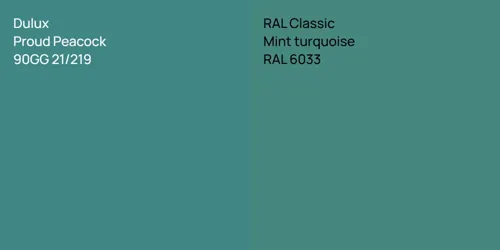 90GG 21/219 Proud Peacock vs RAL 6033  Mint turquoise