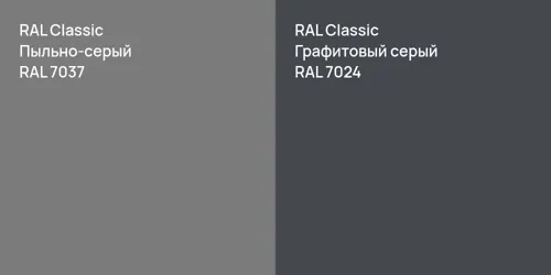 RAL 7037 Пыльно-серый vs RAL 7024 Графитовый серый