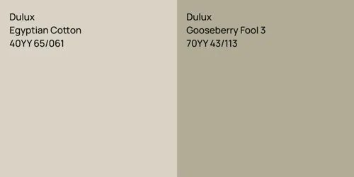 40YY 65/061 Egyptian Cotton vs 70YY 43/113 Gooseberry Fool 3