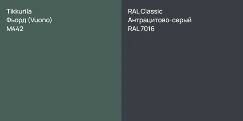 M442 Фьорд (Vuono) vs RAL 7016 Антрацитово-серый