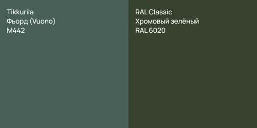 M442 Фьорд (Vuono) vs RAL 6020 Хромовый зелёный