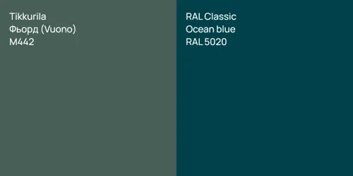 M442 Фьорд (Vuono) vs RAL 5020  Ocean blue