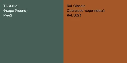 M442 Фьорд (Vuono) vs RAL 8023 Оранжево-коричневый