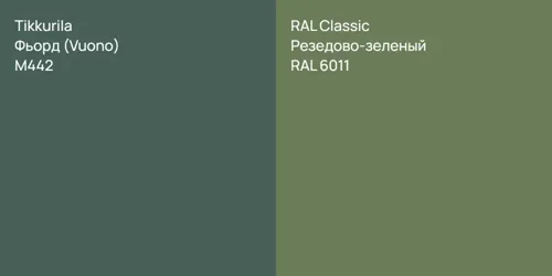 M442 Фьорд (Vuono) vs RAL 6011 Резедово-зеленый