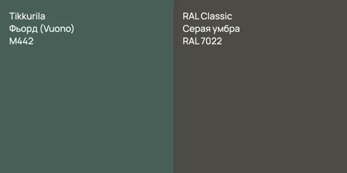M442 Фьорд (Vuono) vs RAL 7022 Серая умбра