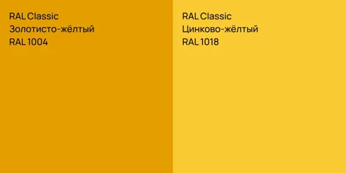 RAL 1004 Золотисто-жёлтый vs RAL 1018 Цинково-жёлтый