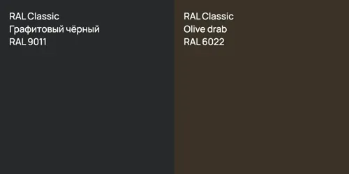 RAL 9011 Графитовый чёрный vs RAL 6022 Olive drab