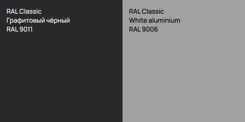 RAL 9011 Графитовый чёрный vs RAL 9006  White aluminium