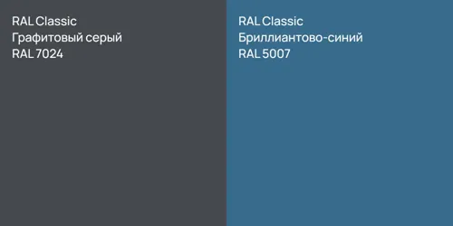 RAL 7024 Графитовый серый vs RAL 5007 Бриллиантово-синий
