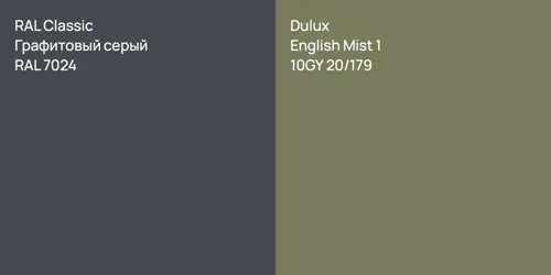 RAL 7024 Графитовый серый vs 10GY 20/179 English Mist 1
