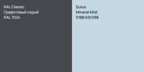 RAL 7024 Графитовый серый vs 01BB 69/098 Mineral Mist