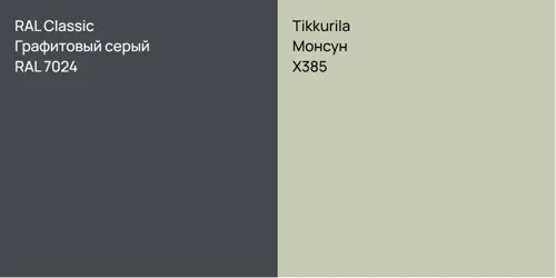 RAL 7024 Графитовый серый vs X385 Монсун