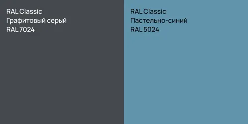 RAL 7024 Графитовый серый vs RAL 5024 Пастельно-синий