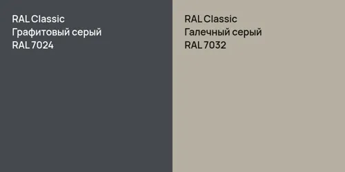 RAL 7024 Графитовый серый vs RAL 7032 Галечный серый