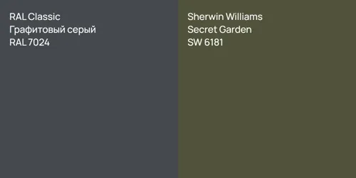RAL 7024 Графитовый серый vs SW 6181 Secret Garden