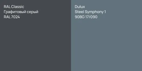 RAL 7024 Графитовый серый vs 90BG 17/090 Steel Symphony 1