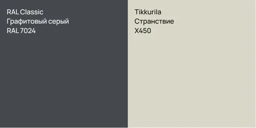 RAL 7024 Графитовый серый vs X450 Странствие