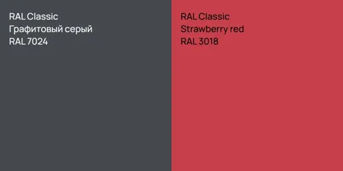 RAL 7024 Графитовый серый vs RAL 3018  Strawberry red
